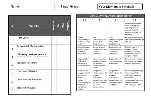AQA Food - CA Marking Feedback Assessment