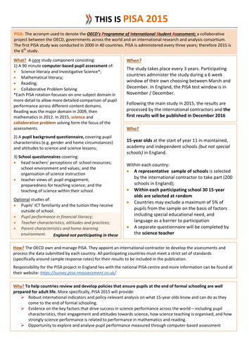 International surveys