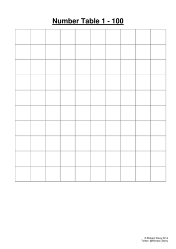 Numeracy 1 to 100  Number Table