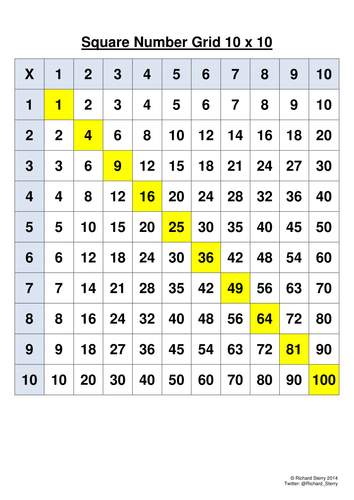 Numeracy 10 x 10 Square Number Grid
