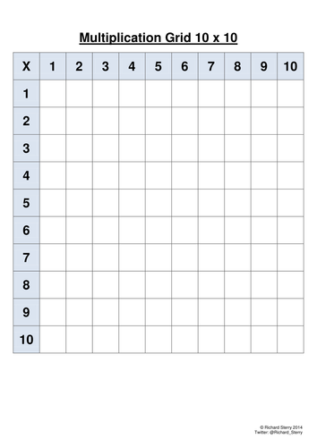 Numeracy 10 x 10 Multiplication Grid