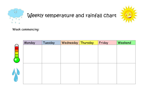 Weekly temp and rainfall record sheet | Teaching Resources