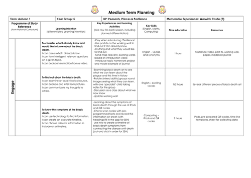 Black Death - KS2 medium term plan