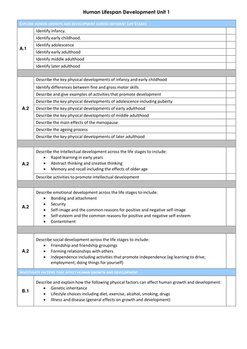 View Intellectual Development In Early Childhood Health And Social Care Pictures