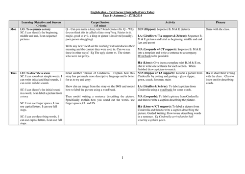 Year 1 - Cinderella - 1 week unit