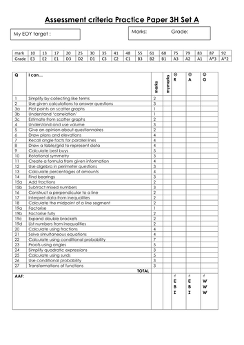 Edexcel GSCE HIGHER practice papers Set A question analysis