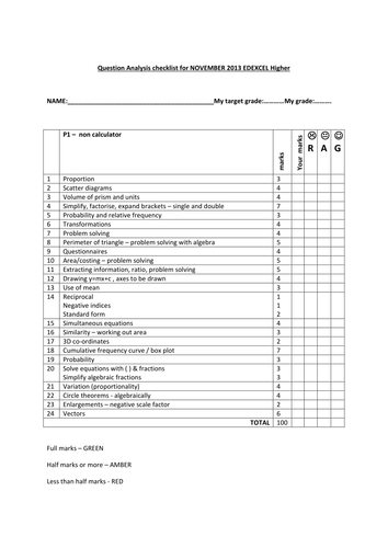 Edexcel GCSE Higher NOVEMBER 2013 P1 and P2 Question Analysis Checklist ...