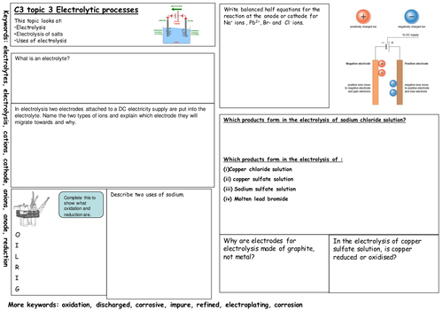 Edexcel 2011 C3 Topic 3 revision placemat