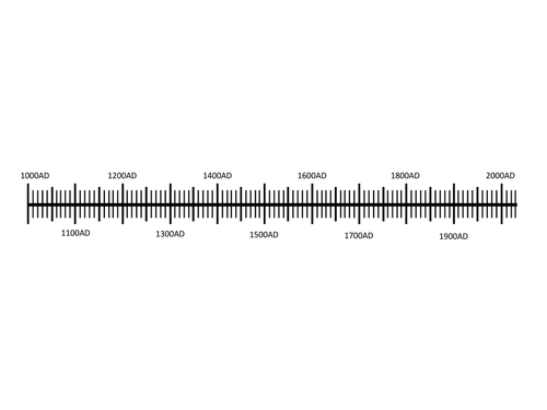 blank list worksheet 1000AD timeline BLANK to matt1786 worksheet 2000AD by