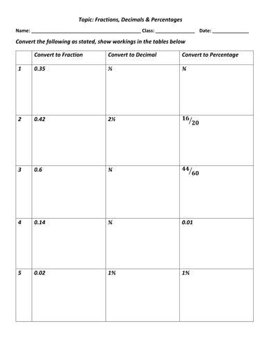 Fractions, percentages and decimals