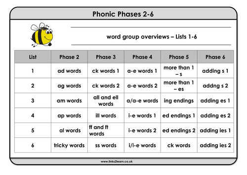 Spelling Bee Worksheets Grade 2<br/>