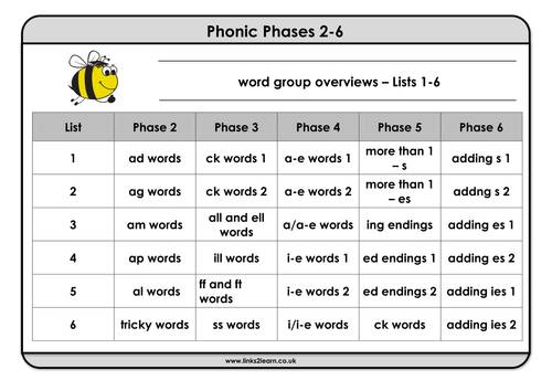 36 Spelling bees lists and multi-task scheme for phonic phase 2