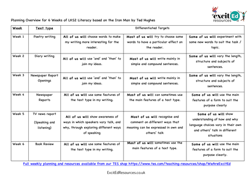 iron man activities maths LKS2 by of scheme Man. half Iron work term The