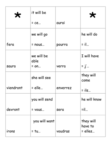 Future tense investigation