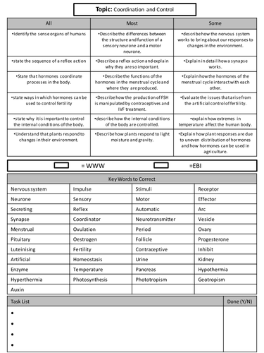 AQA B1 Feedback/ Marking Sheets