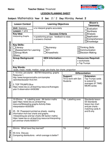Interpreting graphs - Full lesson | Teaching Resources