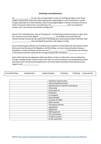 Fluchtlinge und Asylbewerber