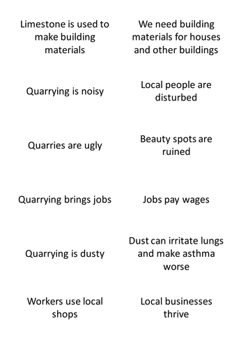 Limestone Quarrying Issues QR Code Card Sort