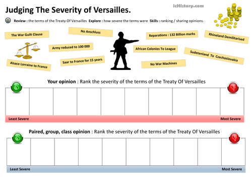 Judging The Treaty Of Versailles : How Severe?