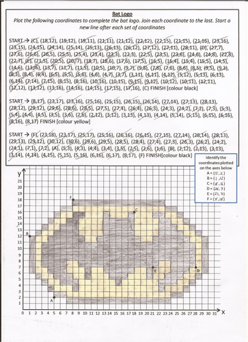 Plotting and Identifying Coordinates (Iron Man, Minion, Heart, Dragon & Bat Logo)