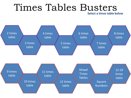Times Tables Busters
