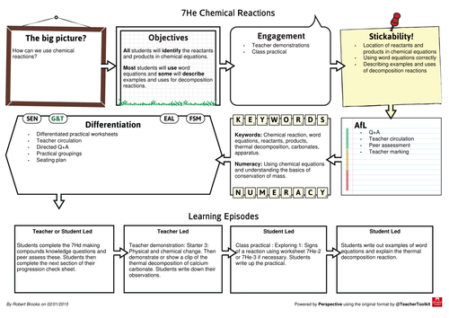New Exploring Science 7H Atoms and Molecules Example Lesson Plans