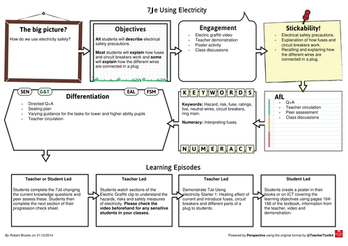 New Exploring Science 7J Electricity Example Lesson Plans