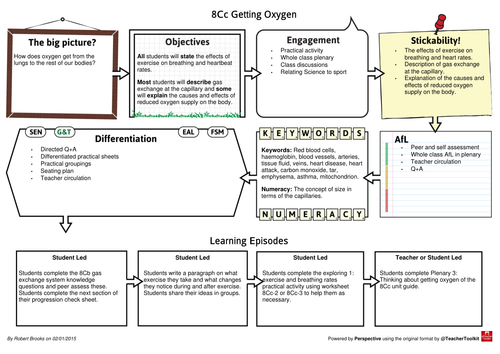 New Exploring Science 8C Respiration Example Lesson Plans