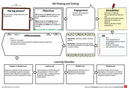 New Exploring Science 8I Fluids Example Lesson Plans