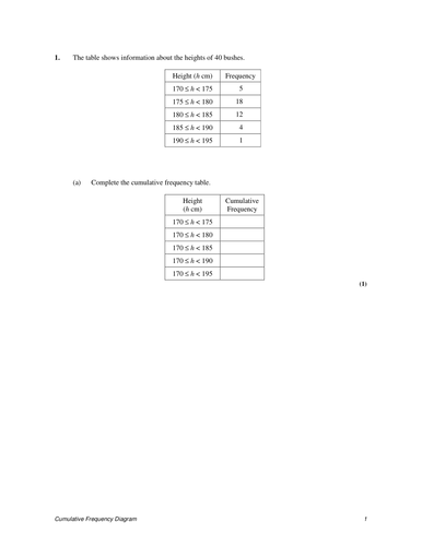 Cumulative Frequency Graphs 