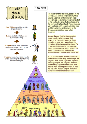 MEDIEVAL FEUDAL SYSTEM - HOW DOES IT WORK? | Teaching Resources