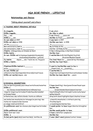 AQA GCSE French   Relationships and Choices