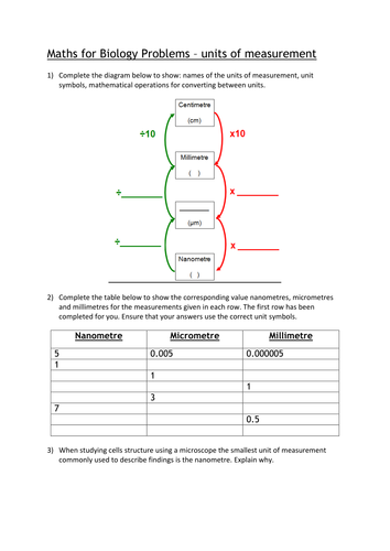 Maths for AS biology resources