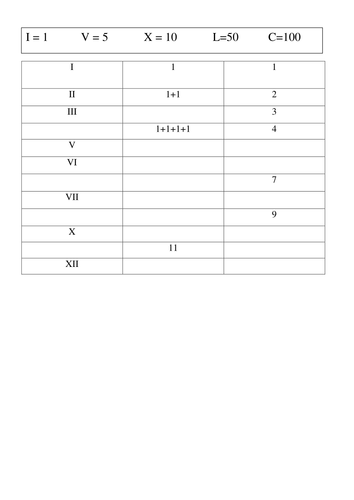 year-4-roman-numerals-maths-history-by-alex-brown92-teaching