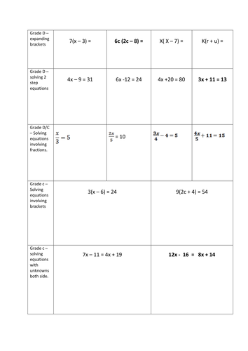 Linear equation practice problems image