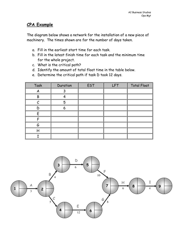 critical path analysis