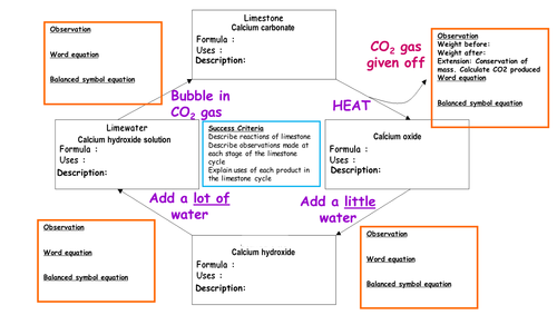 C1 - Best Limestone Cycle Resource on TES
