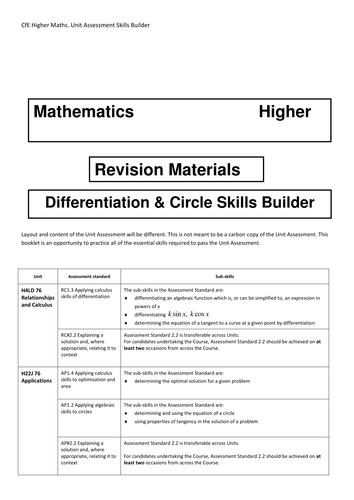 New Higher Maths Skill Builders