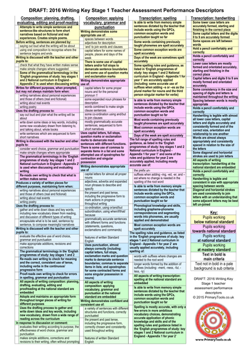 All on One A4 Sheet: DRAFT: 2016 Writing Key Stage 1 Teacher Assessment Performance Descriptors