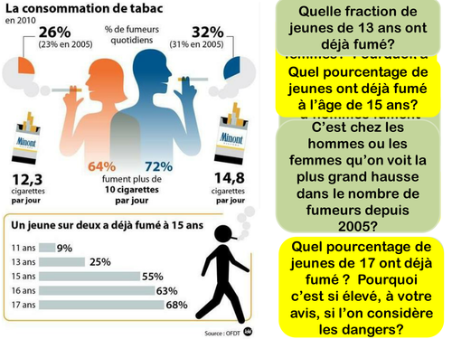 Infograph on Smokers / Les fumeurs en chiffres