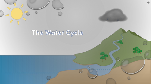 Office Mix on the Water Cycle