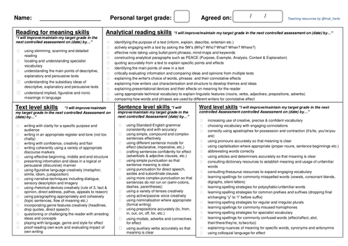 GCSE English learner self-assessment (SMART Target Prompts)
