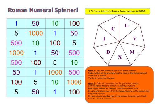 Roman Numeral Spinner Game