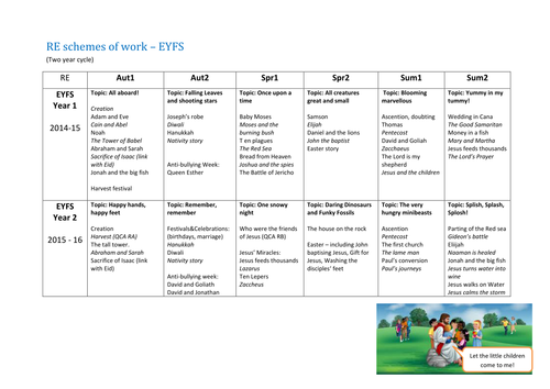 RE schemes of work for EYFS