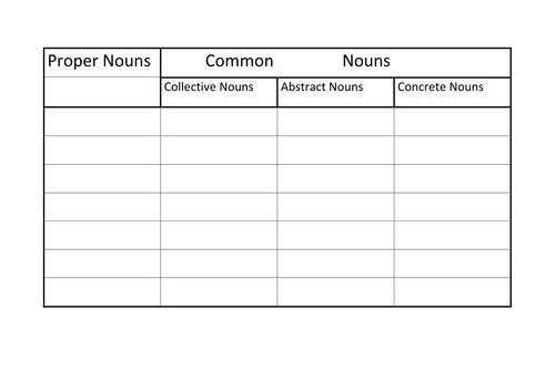 types of nouns y6 sentence work grammar teaching resources