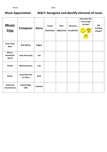 Printables Music Appreciation Worksheets collection of music appreciation worksheets bloggakuten sheet ks2 by katemccarthy93 teaching