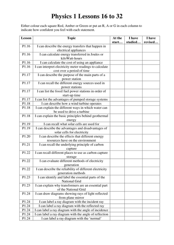RAG/AfL Target Sheet for Physics 1