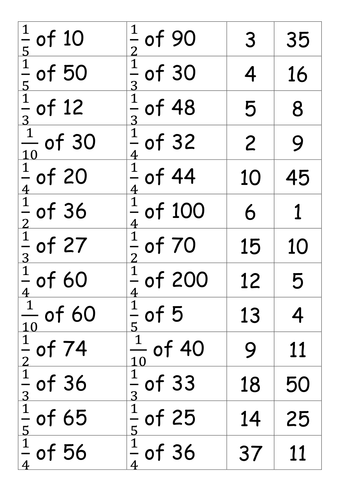 grade 3rd multiplication worksheets 1-5 fractions ROSO28 matching cards of unit by amounts