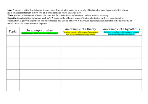 Theory Law Hypothesis