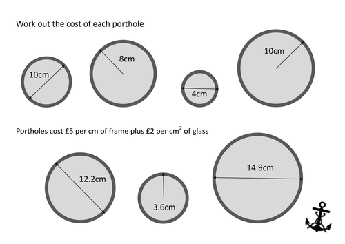 Circumference and Area of Circles (Porthole Costing)